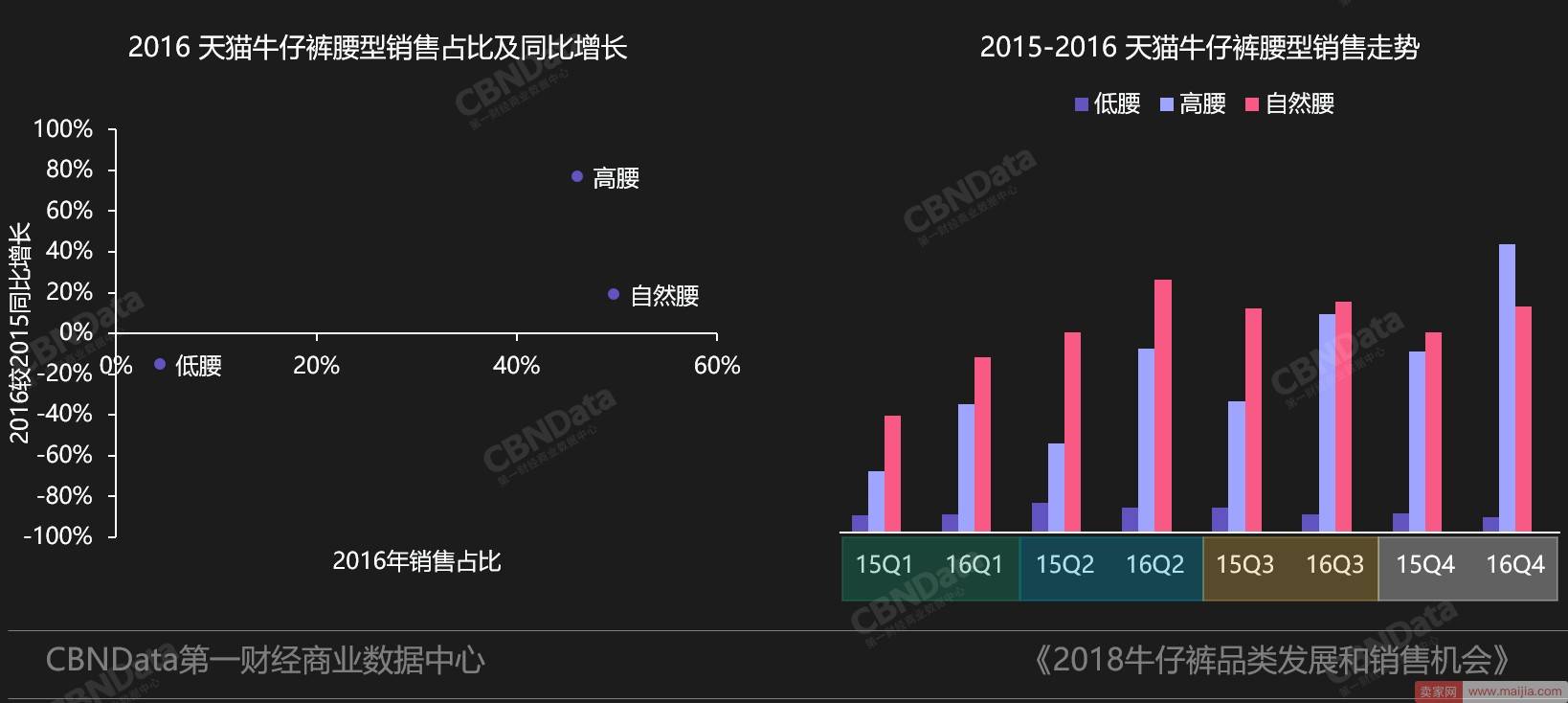 春夏什么款式最好卖？消费大数据给你最全提示！