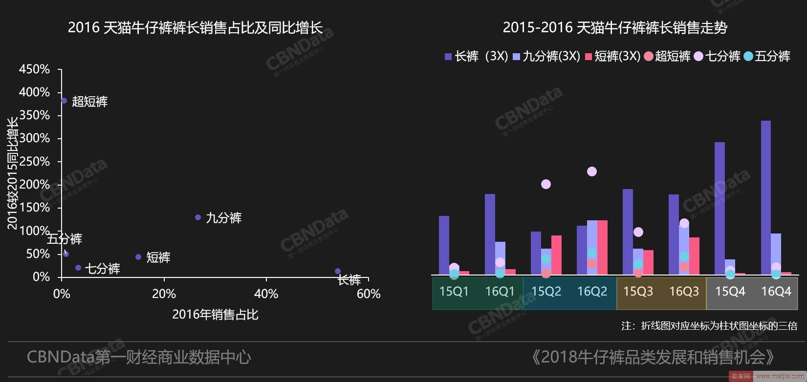 春夏什么款式最好卖？消费大数据给你最全提示！