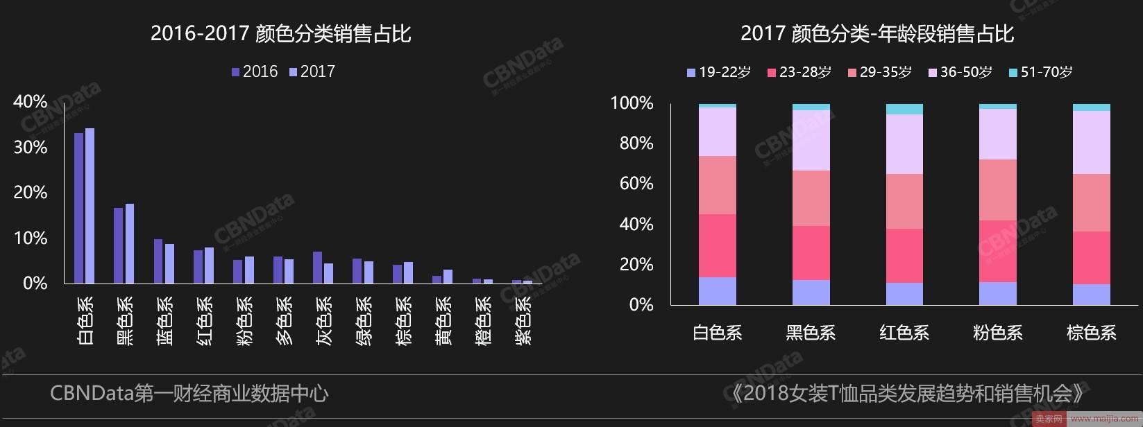 春夏什么款式最好卖？消费大数据给你最全提示！