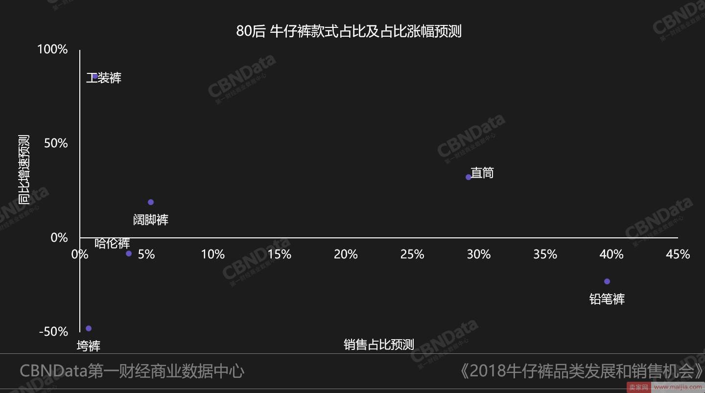 春夏什么款式最好卖？消费大数据给你最全提示！