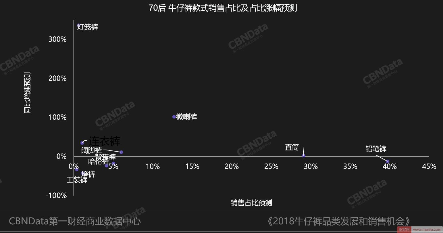 春夏什么款式最好卖？消费大数据给你最全提示！