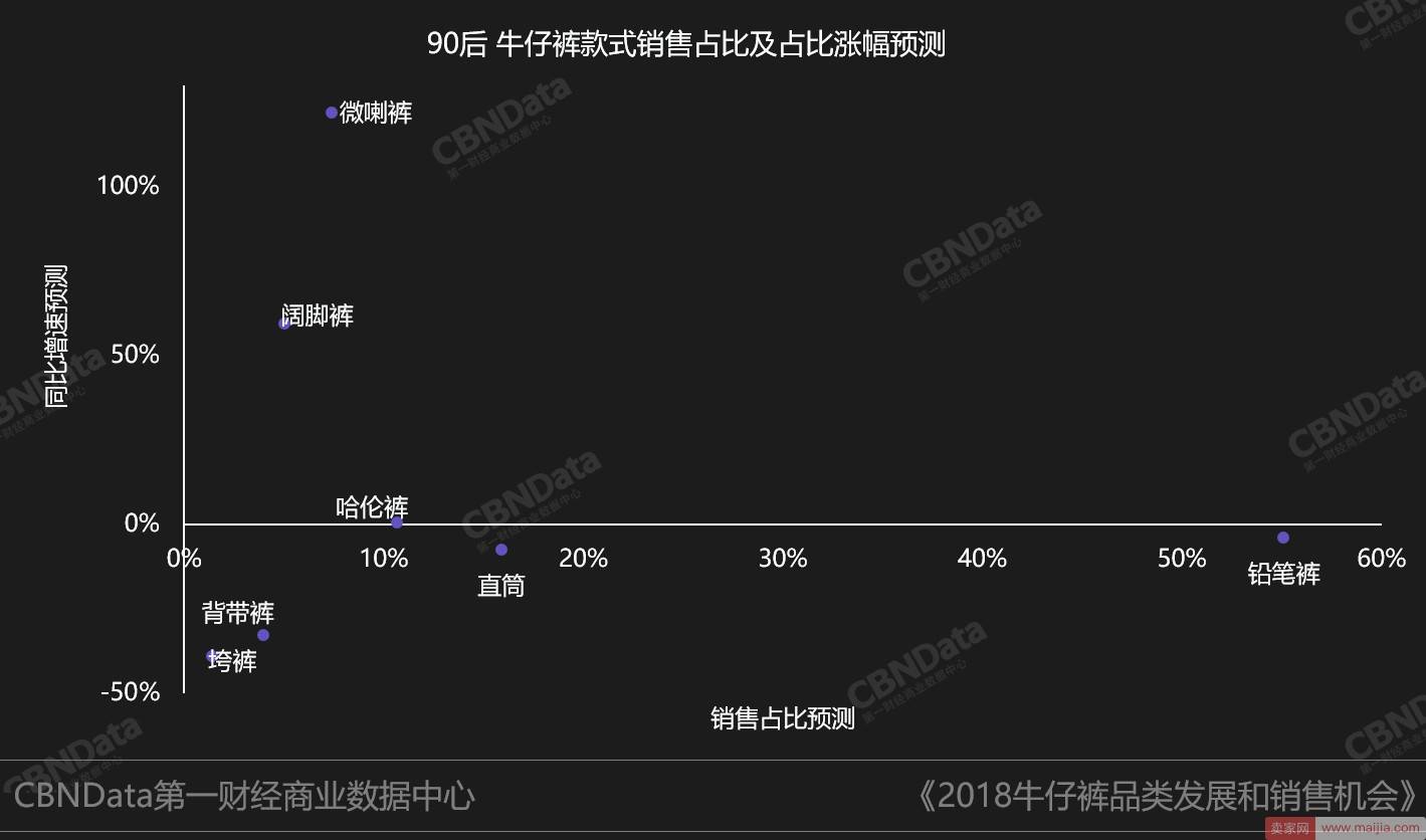 春夏什么款式最好卖？消费大数据给你最全提示！