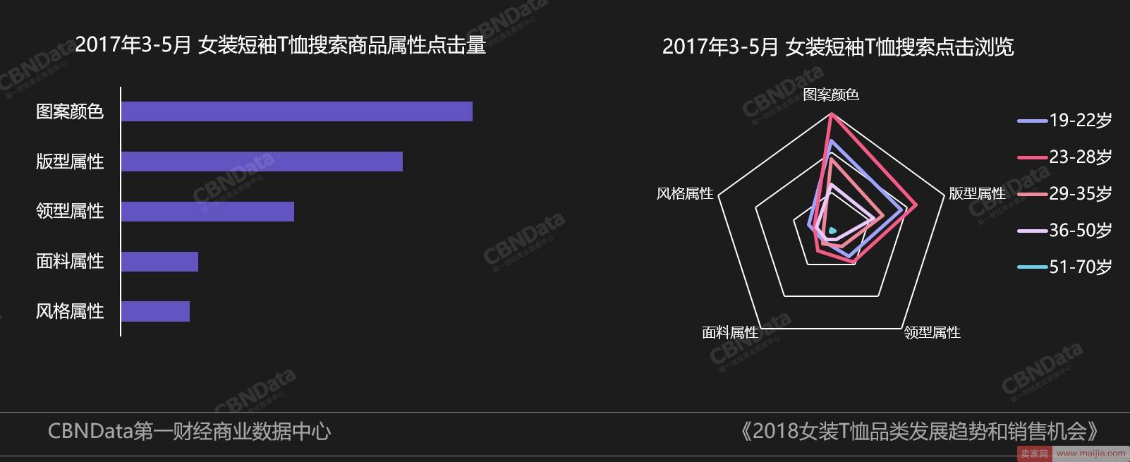 春夏什么款式最好卖？消费大数据给你最全提示！