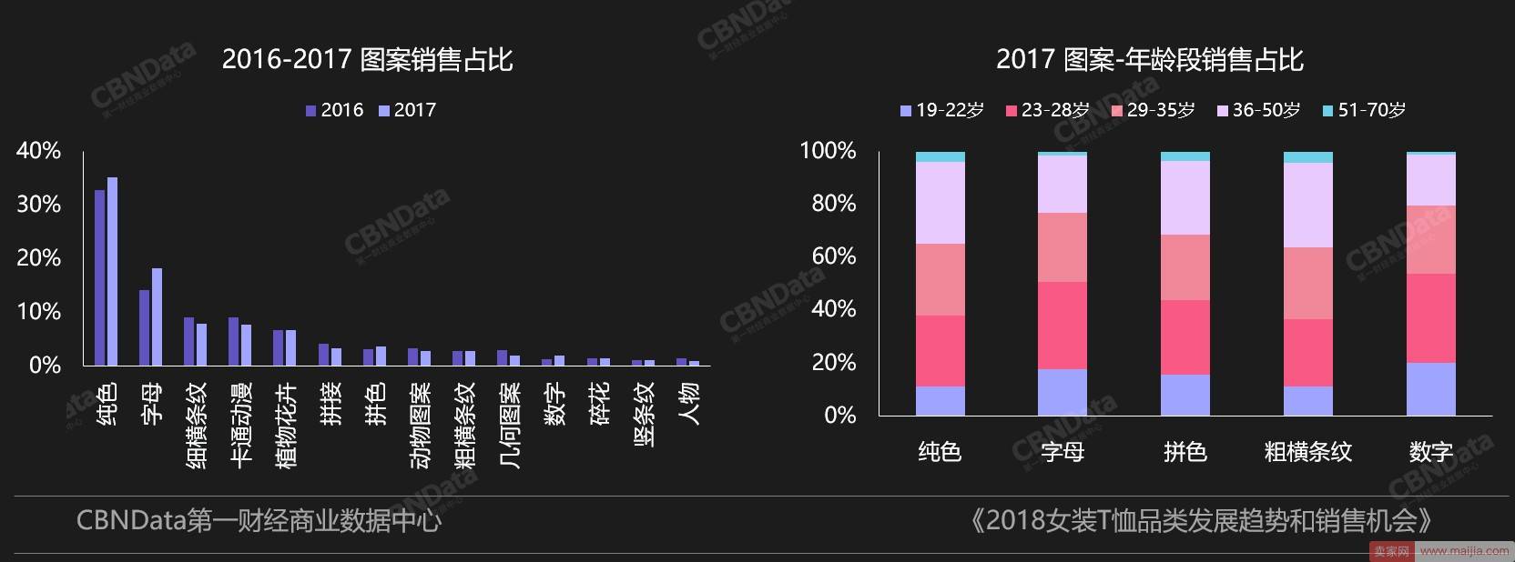 春夏什么款式最好卖？消费大数据给你最全提示！