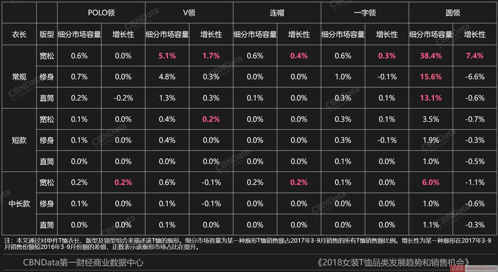 春夏什么款式最好卖？消费大数据给你最全提示！