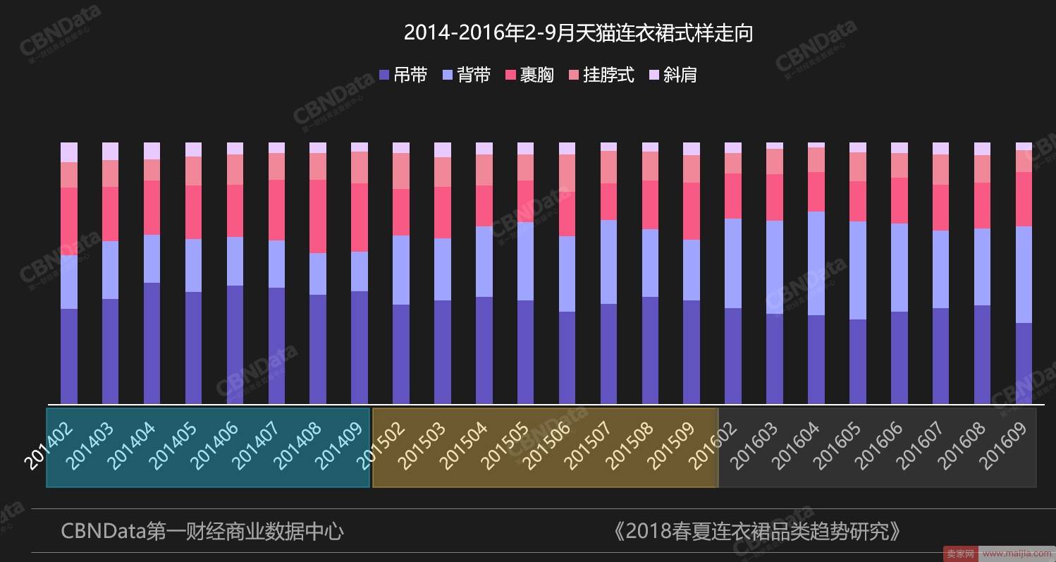 春夏什么款式最好卖？消费大数据给你最全提示！