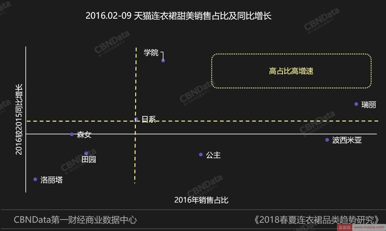 春夏什么款式最好卖？消费大数据给你最全提示！