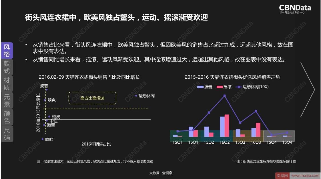 春夏什么款式最好卖？消费大数据给你最全提示！