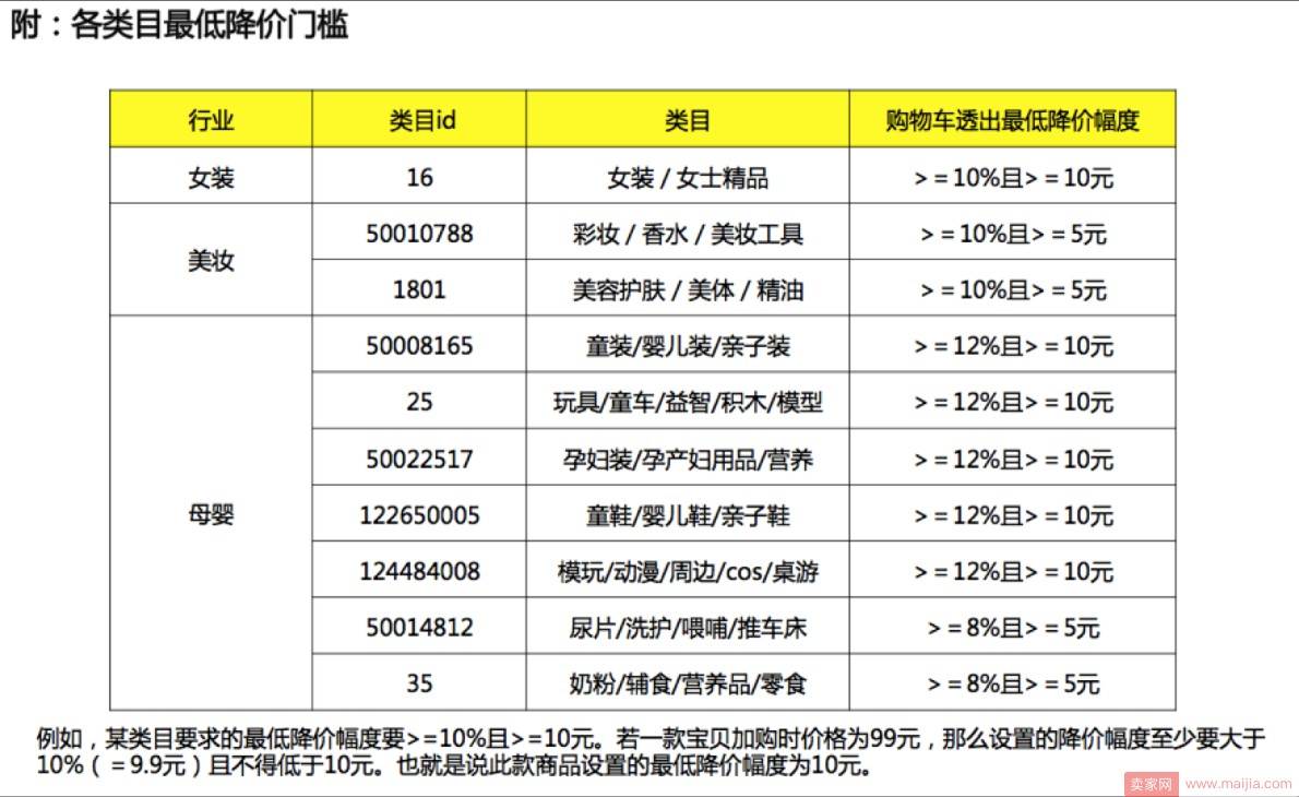 淘宝店铺购物车营销的设置方法