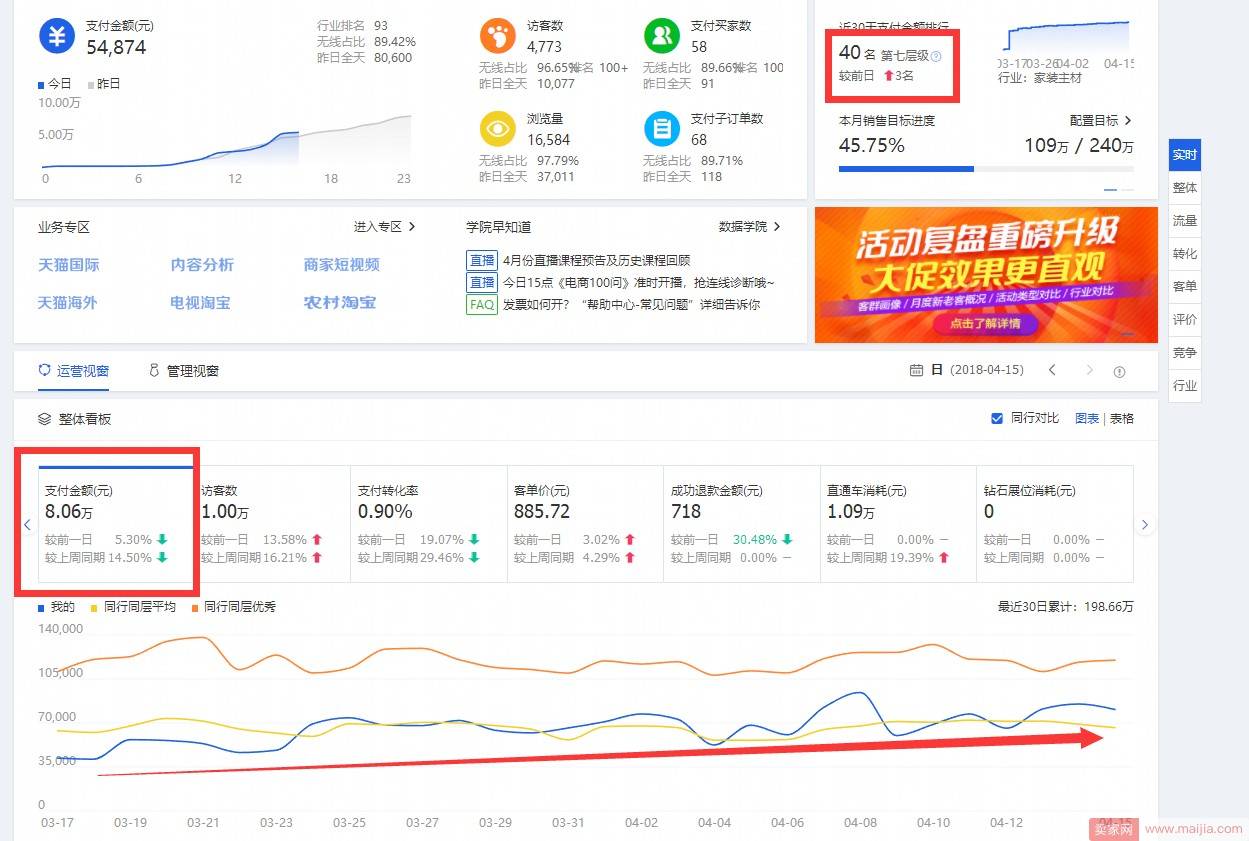 【C店实操】直通车助力新店两个月上第七层级TOP，月销过百万