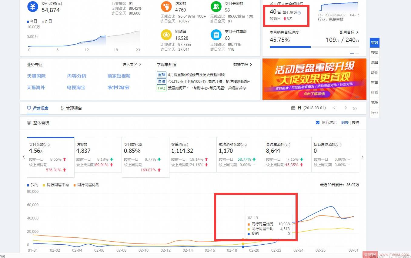 【C店实操】直通车助力新店两个月上第七层级TOP，月销过百万