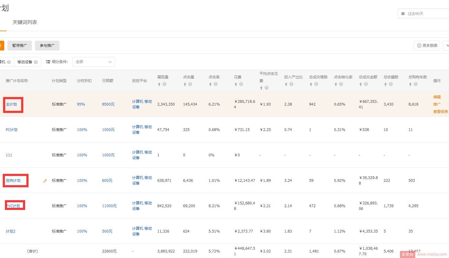 【C店实操】直通车助力新店两个月上第七层级TOP，月销过百万