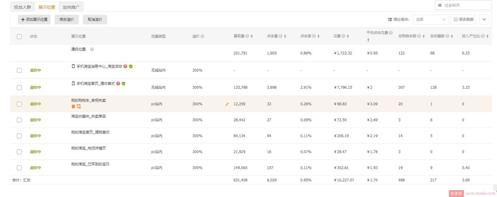 【C店实操】直通车助力新店两个月上第七层级TOP，月销过百万