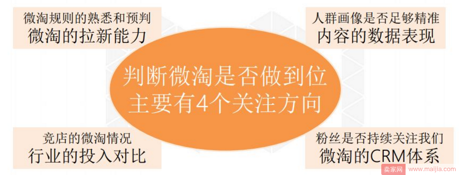 解析|掌握微淘三阶段实操技巧，突破店铺流量天花板