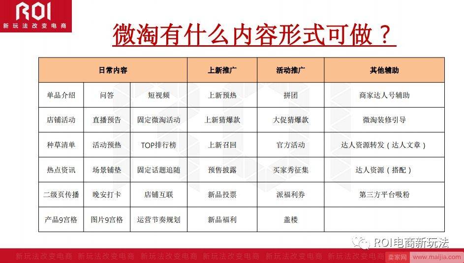 解析|掌握微淘三阶段实操技巧，突破店铺流量天花板