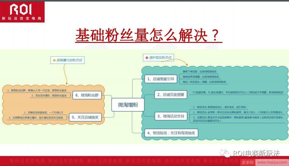 解析|掌握微淘三阶段实操技巧，突破店铺流量天花板