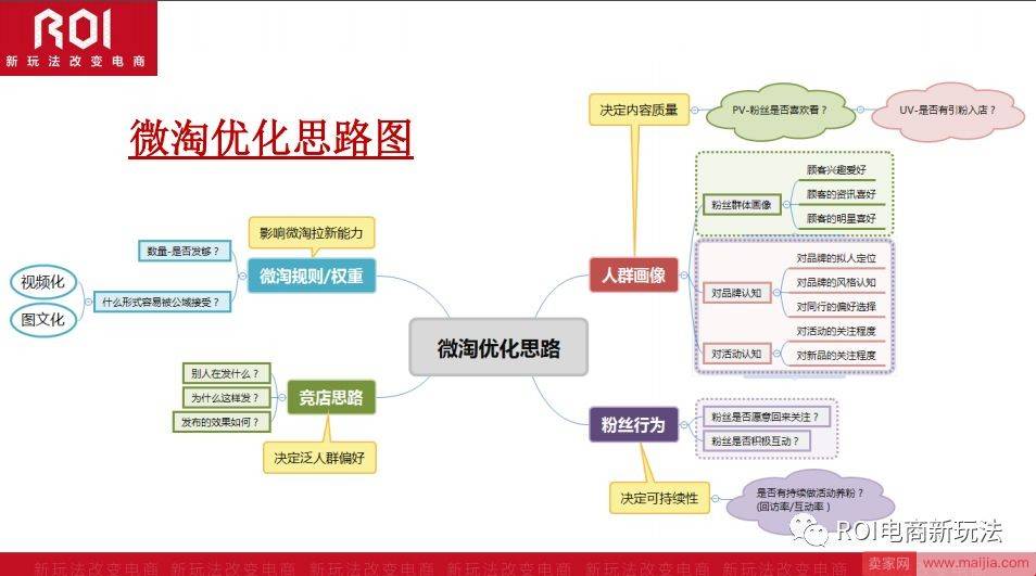 解析|掌握微淘三阶段实操技巧，突破店铺流量天花板