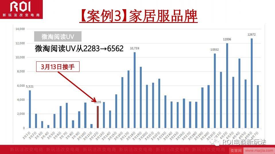 解析|掌握微淘三阶段实操技巧，突破店铺流量天花板