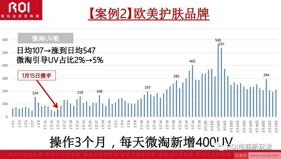 解析|掌握微淘三阶段实操技巧，突破店铺流量天花板