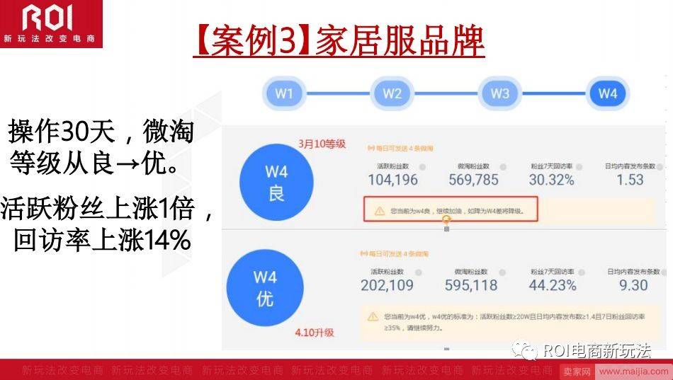 解析|掌握微淘三阶段实操技巧，突破店铺流量天花板