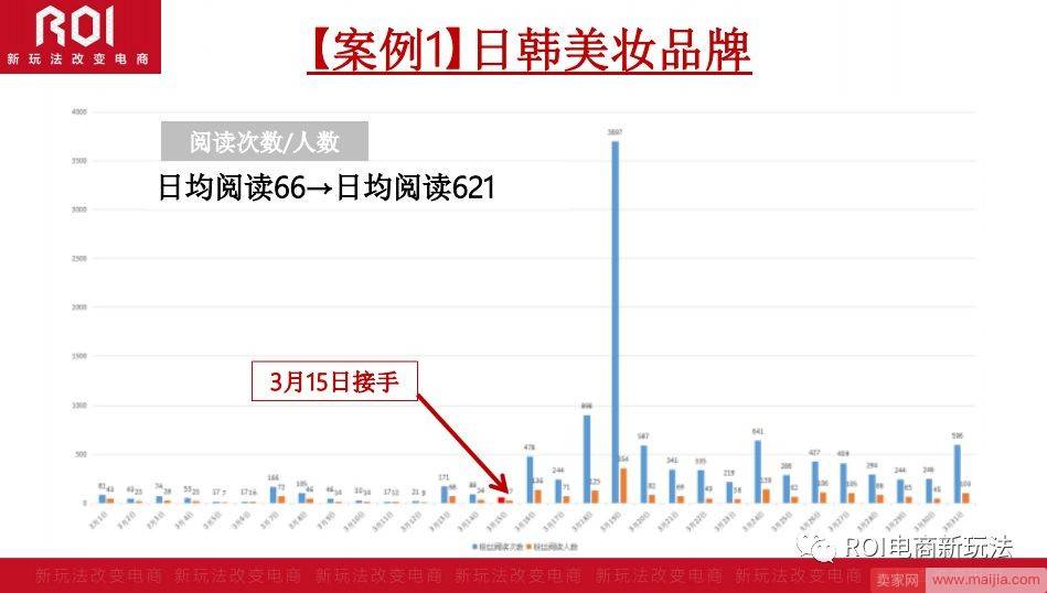 解析|掌握微淘三阶段实操技巧，突破店铺流量天花板