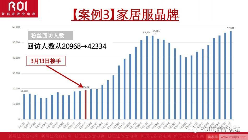 解析|掌握微淘三阶段实操技巧，突破店铺流量天花板