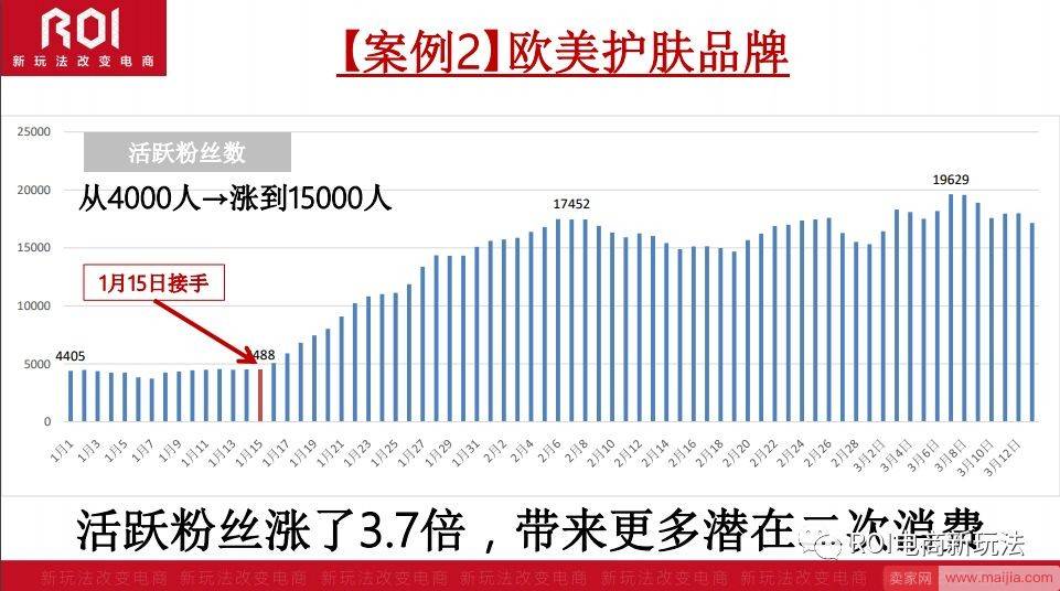 解析|掌握微淘三阶段实操技巧，突破店铺流量天花板