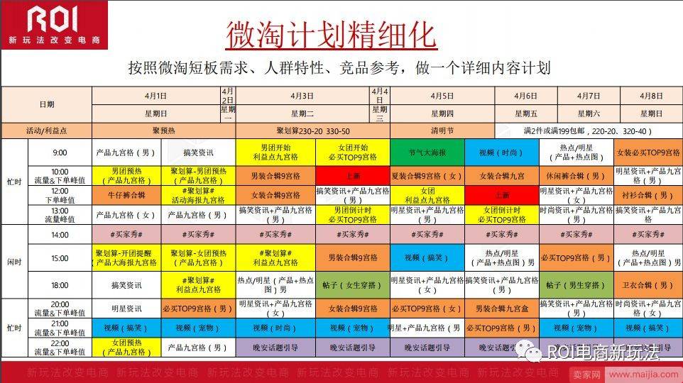 解析|掌握微淘三阶段实操技巧，突破店铺流量天花板