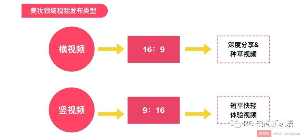 解锁|利用爱逛街日引流10w+，90%商家将不再缺流量