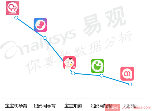 原创就是生产力，宝宝树家庭内容生态平台的培育与开放