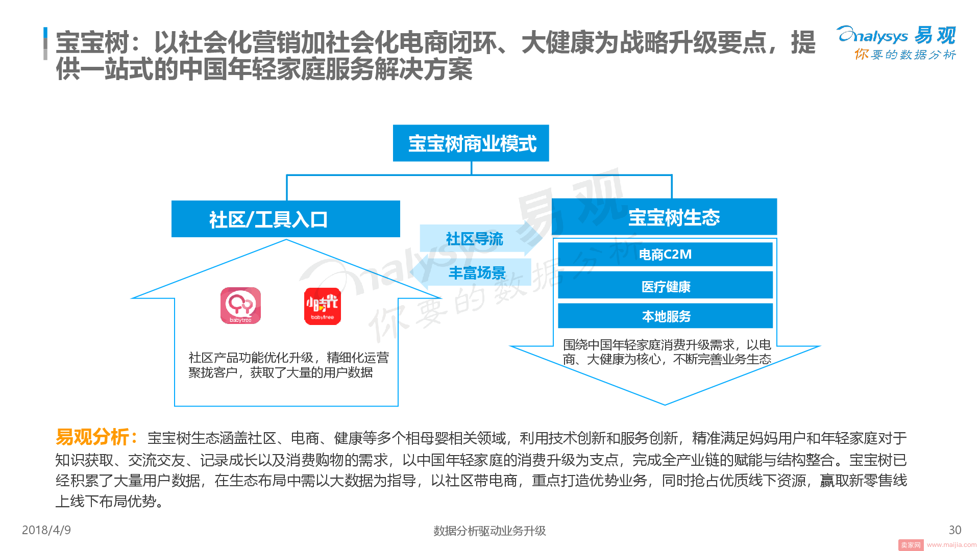 原创就是生产力，宝宝树家庭内容生态平台的培育与开放