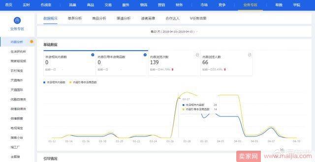 深度解析淘宝内容营销的所有玩法