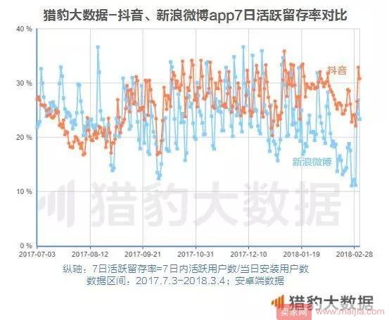 抖音带货能力惊人，电商卖家如何抓住红利？