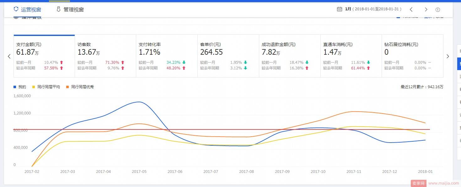 如何做一场不后悔的店铺活动？