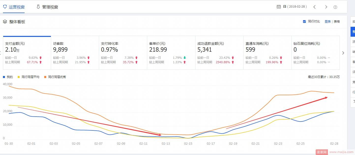 如何做一场不后悔的店铺活动？