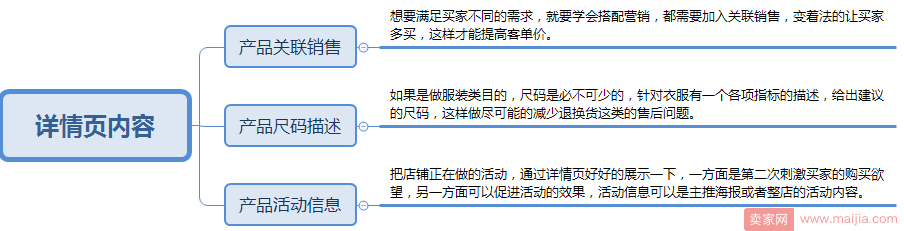 有了转化，为你的店铺疯狂打call