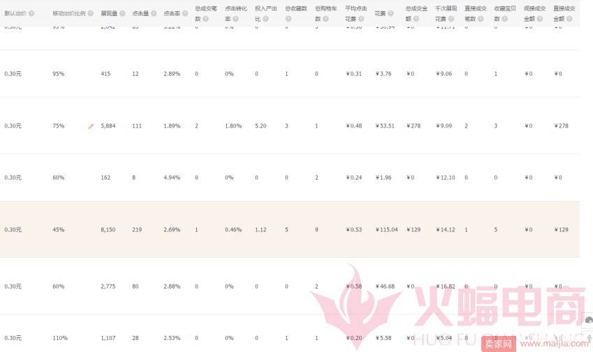 新店如何日销快速破6万，打造爆款群？