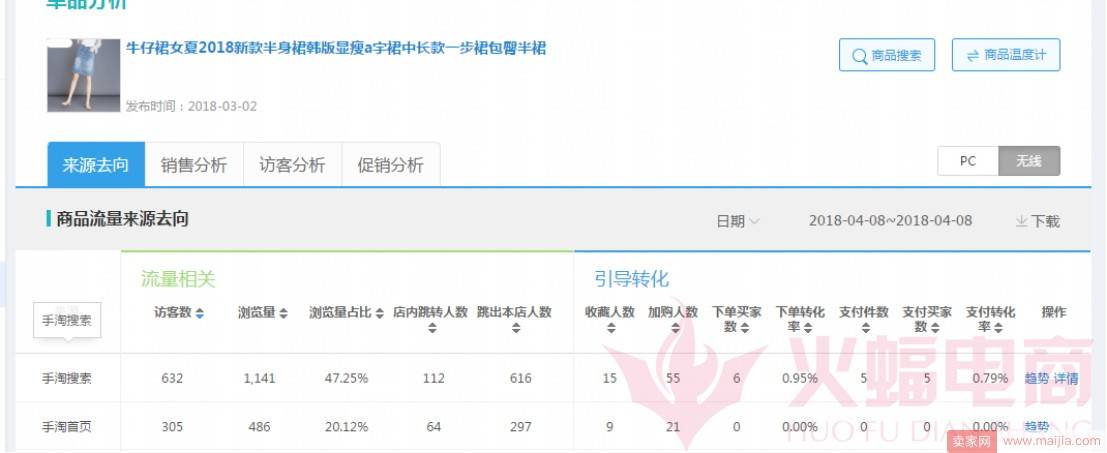 新店如何日销快速破6万，打造爆款群？