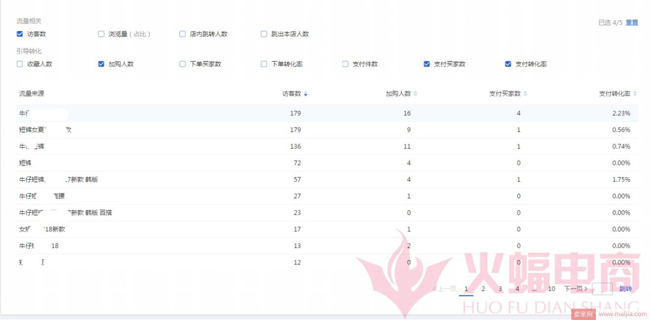 新店如何日销快速破6万，打造爆款群？