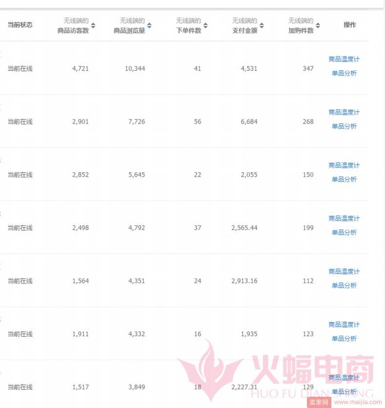 新店如何日销快速破6万，打造爆款群？