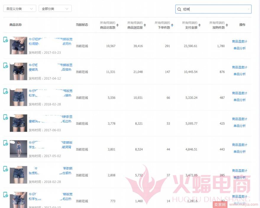 新店如何日销快速破6万，打造爆款群？