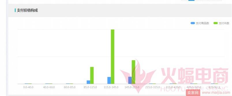 新店如何日销快速破6万，打造爆款群？