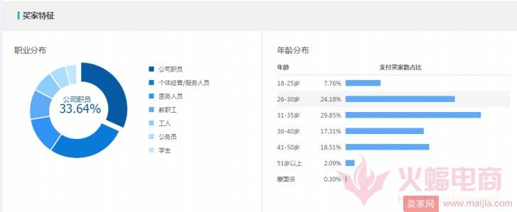 新店如何日销快速破6万，打造爆款群？