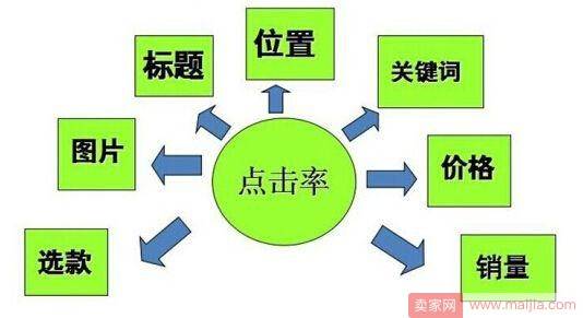 直通车变化下稳定直通车的系统操作