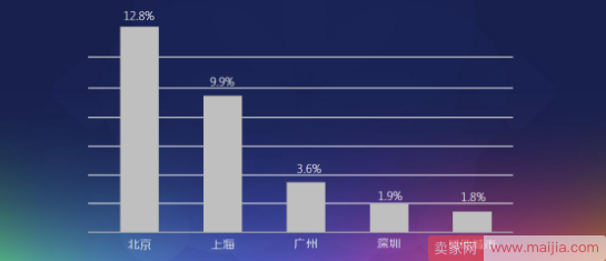 供给侧匮乏的在线英语平台，以菲教为主的混合模式将成主流