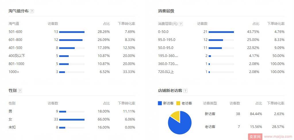 千人千面时代下如何做好店铺人群标签？