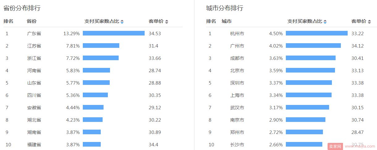 想要精准流量，必须抓准精准人群