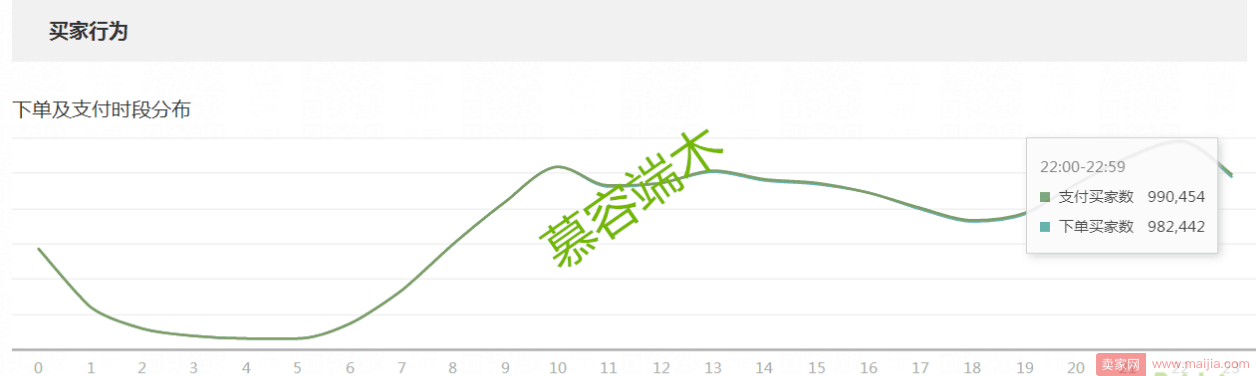 想要精准流量，必须抓准精准人群