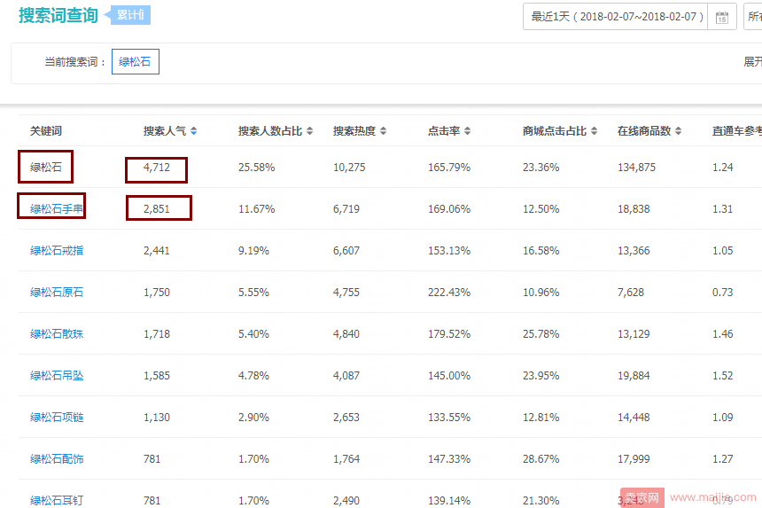 大词刷单有技巧，99%的人没有考虑这一点!