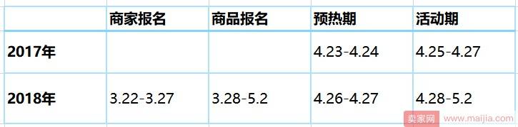 淘宝开店新手五一黄金周智钻推广布局